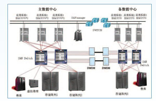 機(jī)房不間斷電源監(jiān)控系統(tǒng)，機(jī)房不間斷電源監(jiān)控