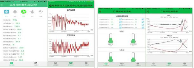 電信機(jī)房動環(huán)監(jiān)控系統(tǒng),電信機(jī)房動環(huán)監(jiān)控