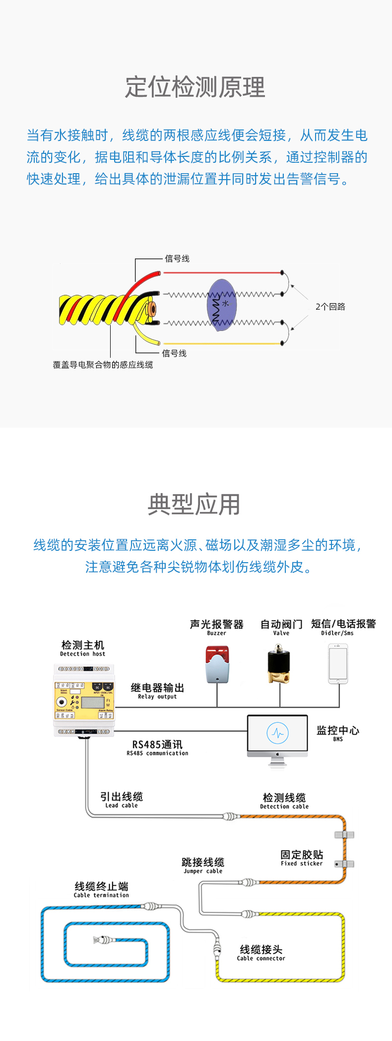 SPD1056B耐高溫定位漏水感應(yīng)線，耐高溫定位漏水感應(yīng)線