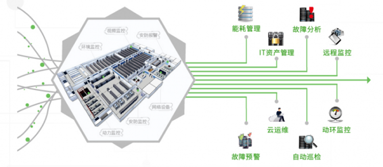 2020年機(jī)房動環(huán)監(jiān)控品牌排行榜,2020年機(jī)房動環(huán)監(jiān)控品牌