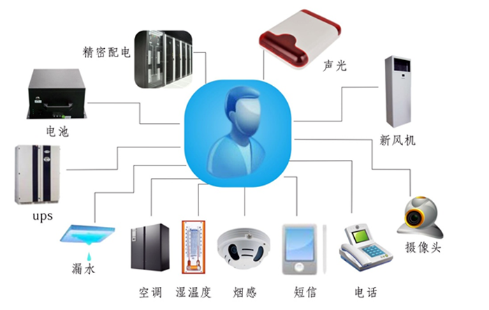 金融、證券業(yè)機(jī)房動力環(huán)境監(jiān)控解決方案,機(jī)房動力環(huán)境監(jiān)控解決方案，機(jī)房動力環(huán)境監(jiān)控