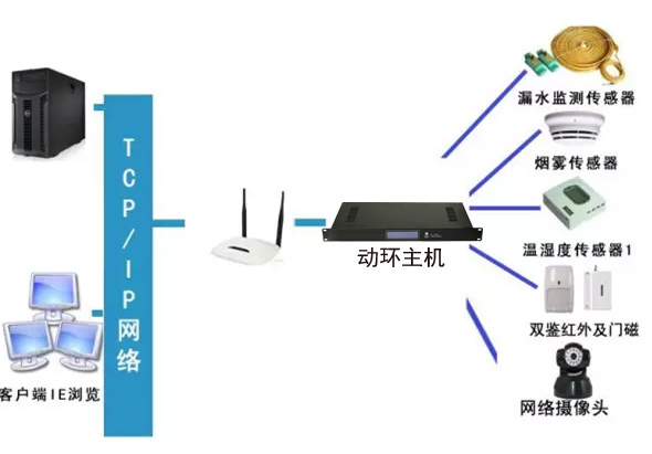 稅務局全市機房動環(huán)監(jiān)控系統(tǒng)，稅務局機房動環(huán)監(jiān)控系統(tǒng),機房動環(huán)監(jiān)控系統(tǒng)