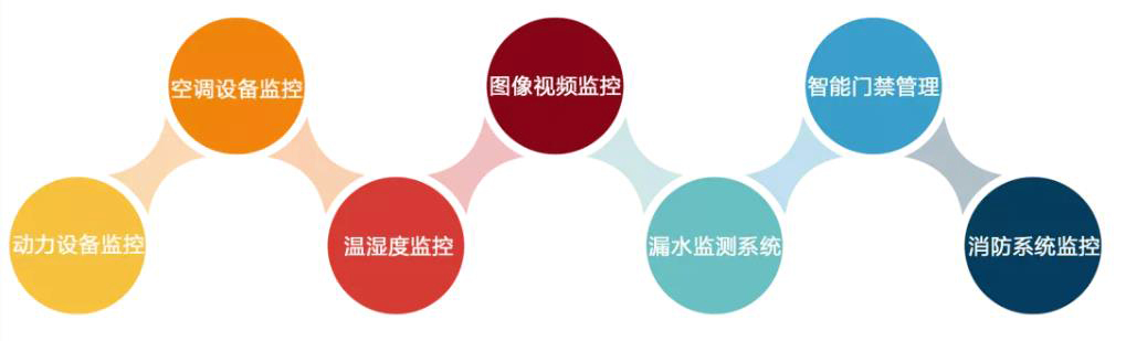 檢察院機房動力環(huán)境監(jiān)控系統(tǒng),機房動力環(huán)境監(jiān)控,機房動力環(huán)境監(jiān)控系統(tǒng)