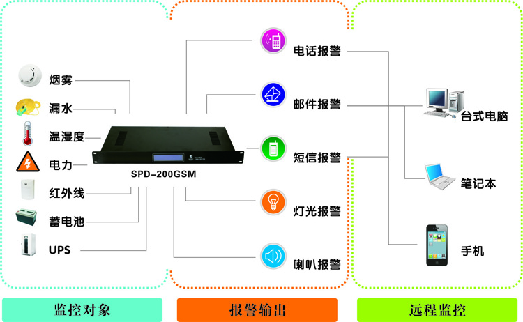 機(jī)房監(jiān)控廠家，浙江動(dòng)力環(huán)境監(jiān)控系統(tǒng)|浙江機(jī)房監(jiān)控廠家