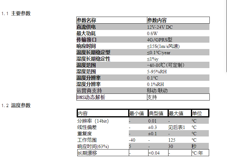 機(jī)房無(wú)線溫濕度監(jiān)控方案