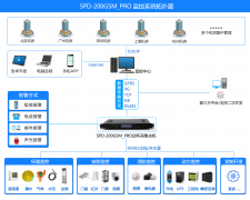 <font color='red'><font color='red'>SPD-200GSM</font>_PRO</font> <font color='red'><font color='red'>機房</font><font color='red'>環(huán)境</font><font color='red'>集中</font></font>